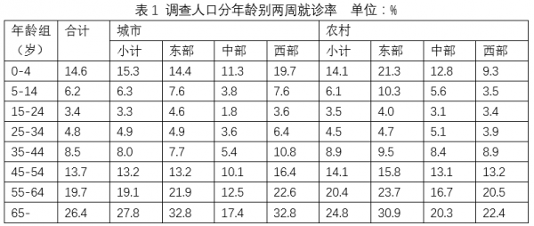 资讯 第64页